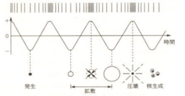 KURODA黑田社Sunbonder超声波电焊机